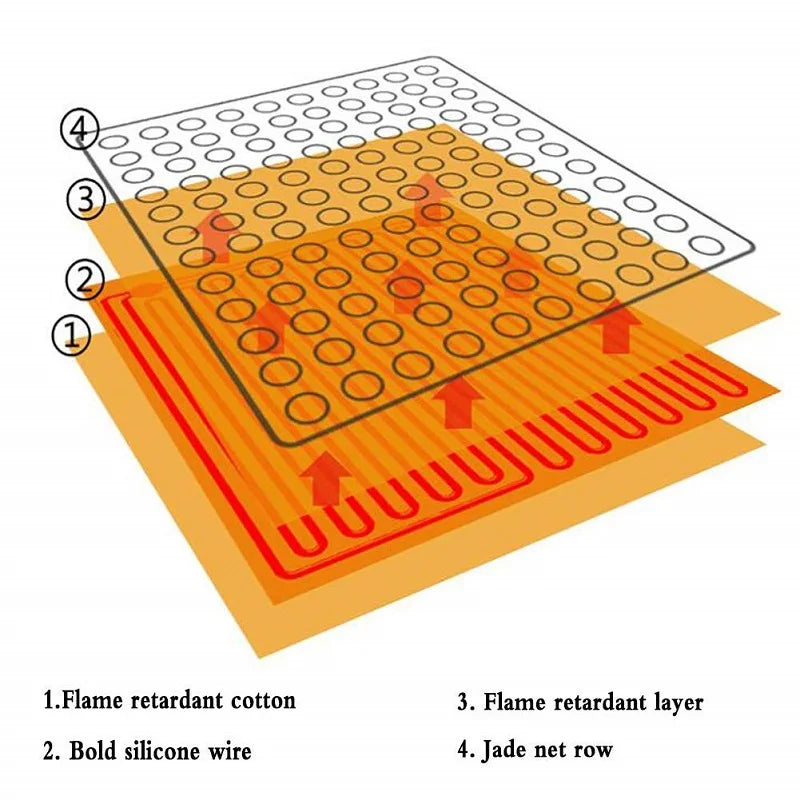 Electric Heated Jade Germanium Stone Massage Mat With Natural Jade Bed Tourmaline Stones  Infrared Photon Crystal Pad