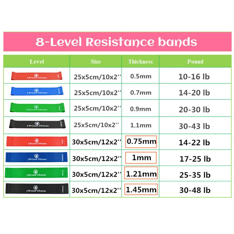 Latex Gym Strength Resistance Band Set